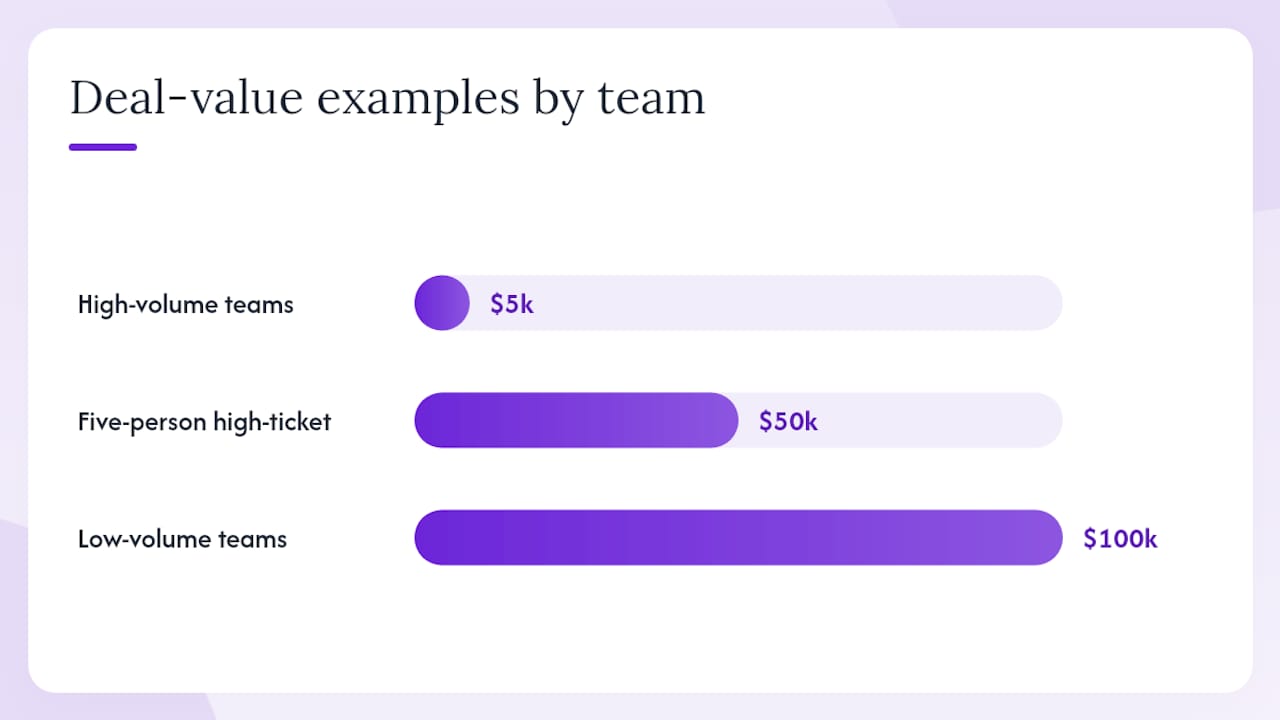 How do you choose the right AI sales coaching tool for your team? — overview diagram