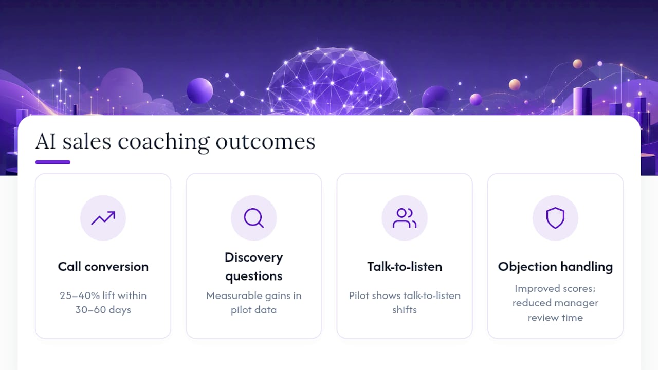 Diagram of key sales coaching performance improvements