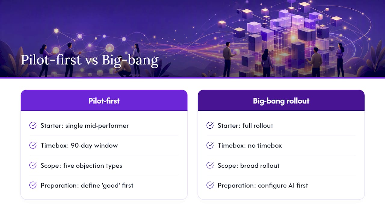 Why the pilot-first approach consistently outperforms big-bang rollouts — overview diagram