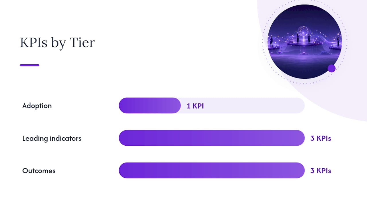 How Do You Measure ROI After Deployment? — overview diagram