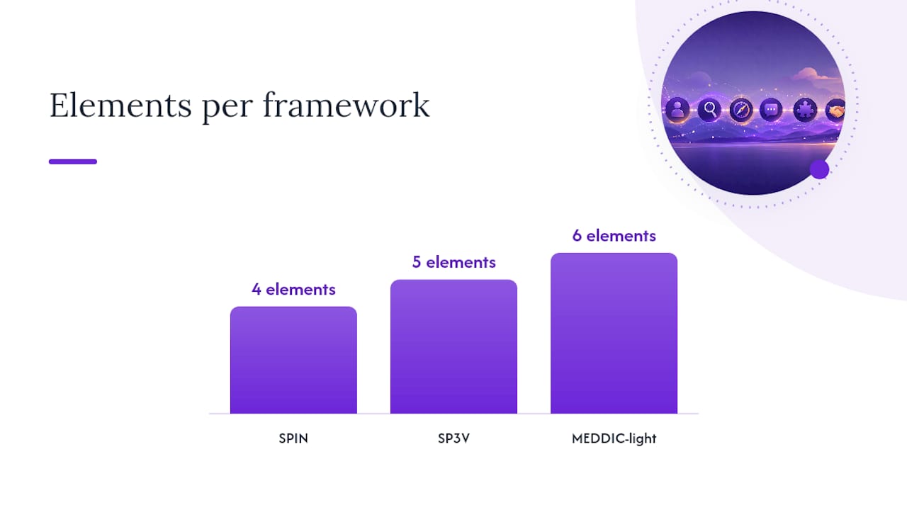 Comparison of sales diagnostic frameworks