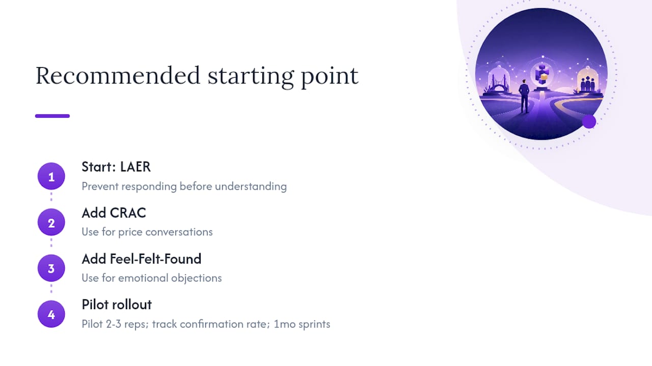 A Recommended Starting Point — overview diagram