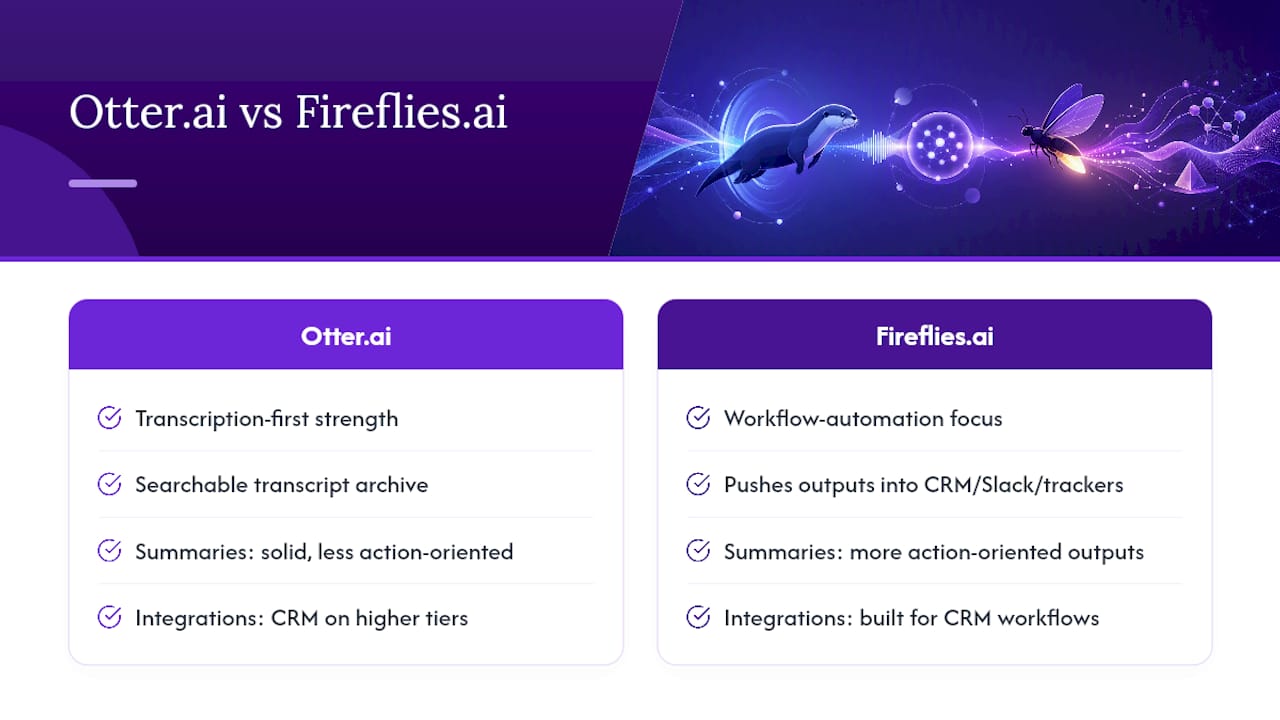 Otter.ai and Fireflies.ai: How Do They Compare? — overview diagram