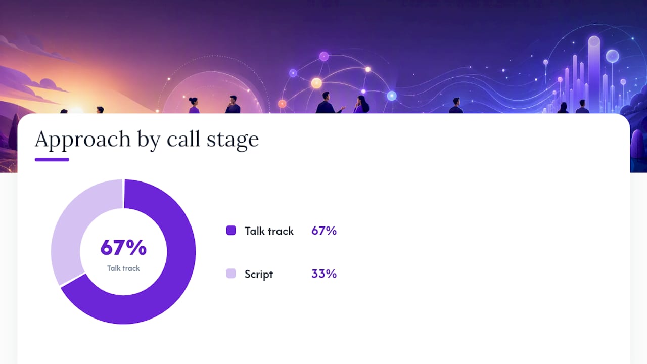 When to Use a Script vs a Talk Track — overview diagram