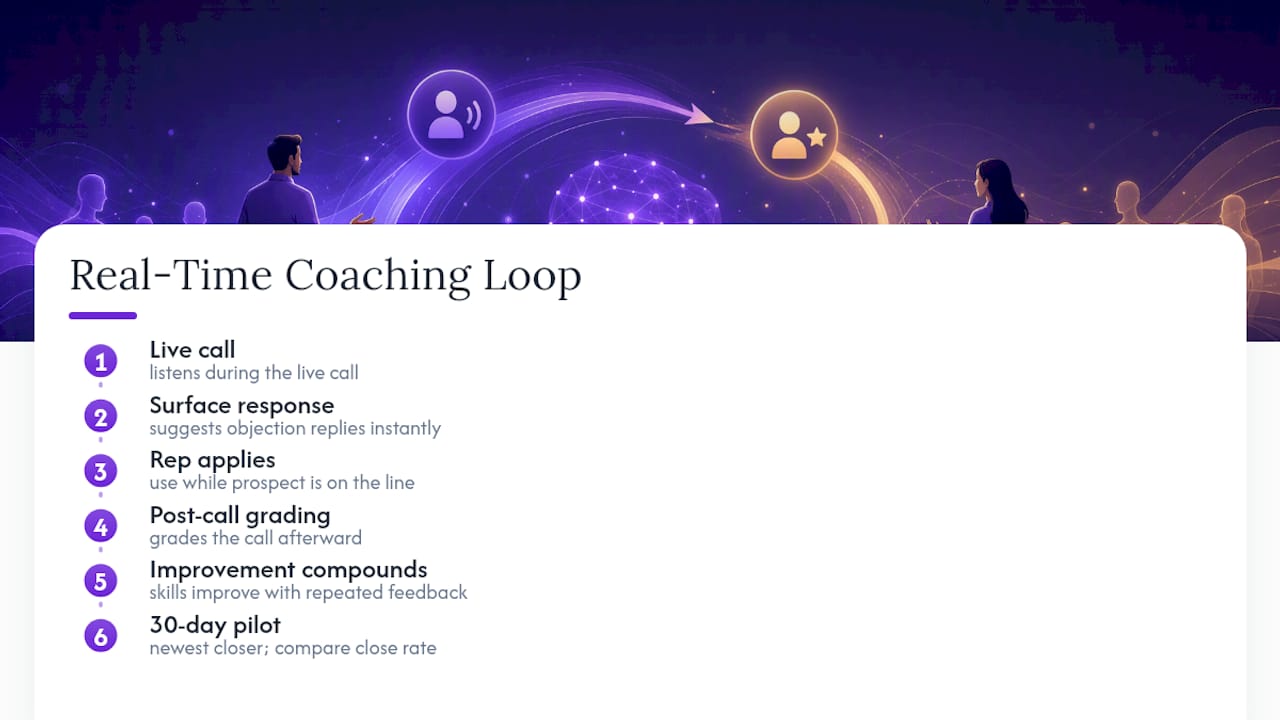 Why Real-Time Coaching Changes the Coaching Conversation — overview diagram