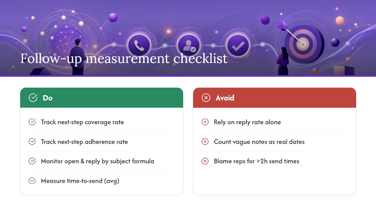 Follow-up coverage and adherence metrics