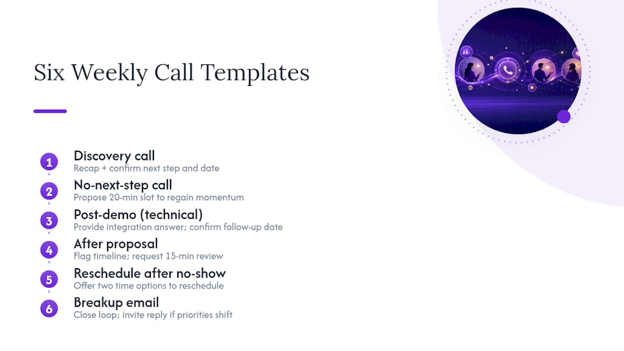 Ready-to-Use Templates for the Six Calls You Have Every Week — overview diagram