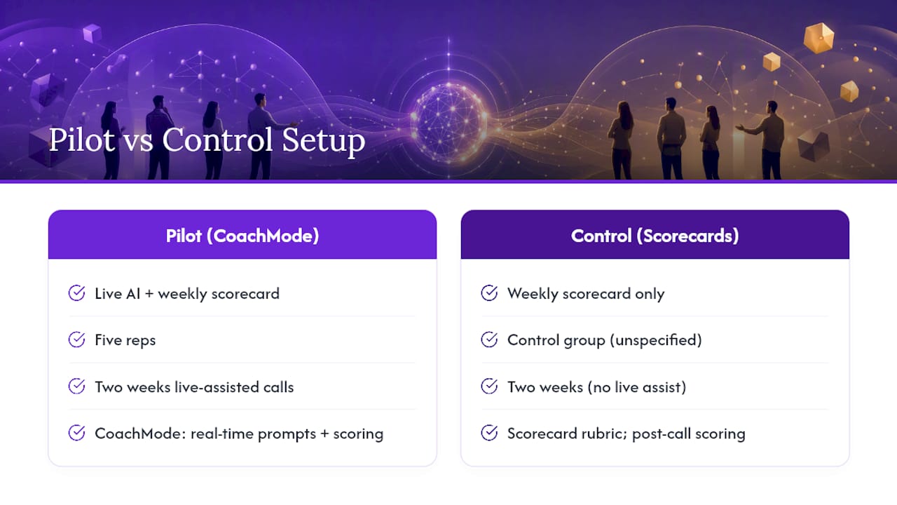 Piloting Real-Time Coaching Alongside Your Scorecard — overview diagram