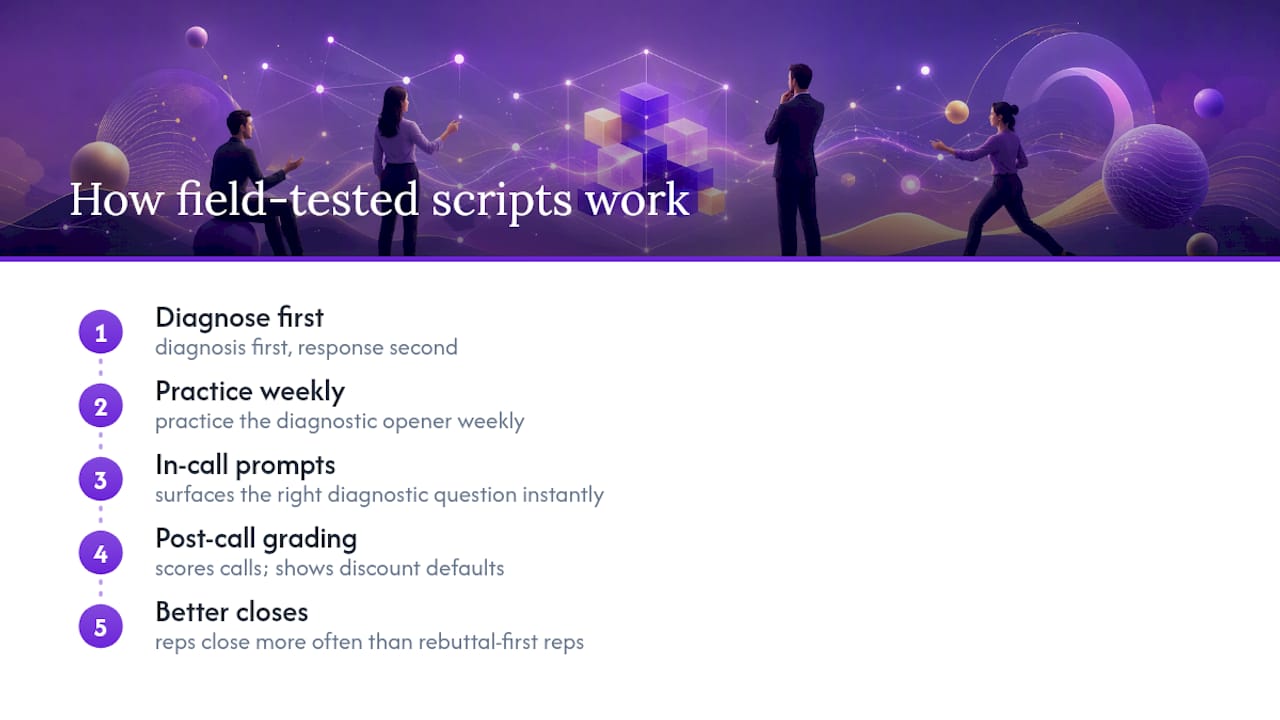 Why Field-Tested Scripts Beat Generic Advice — overview diagram