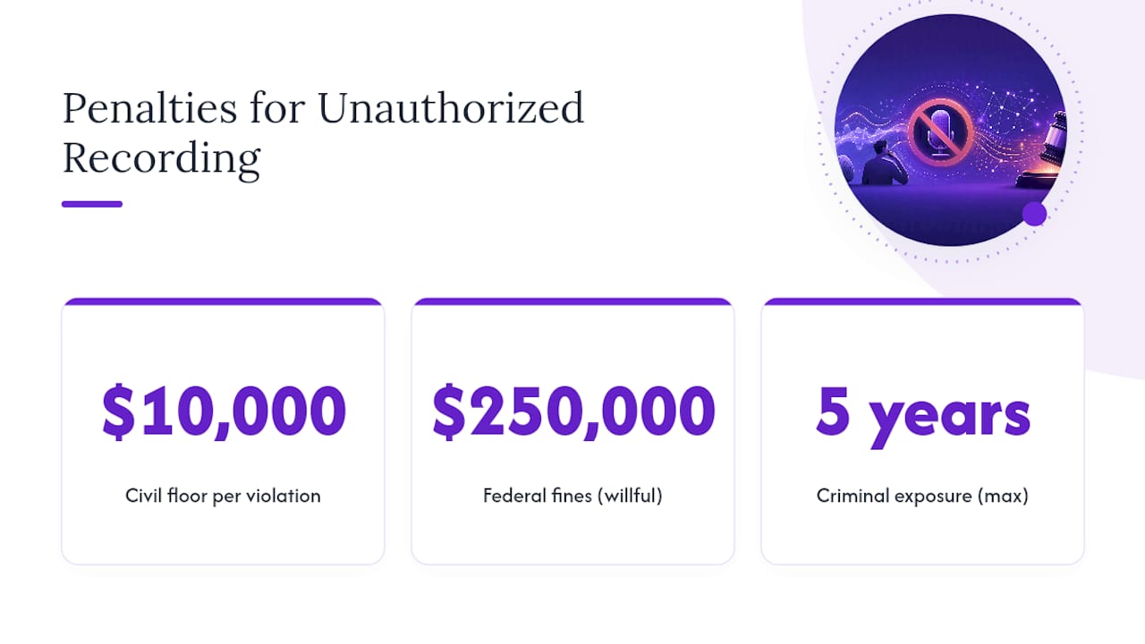 Comparison of federal call recording penalties