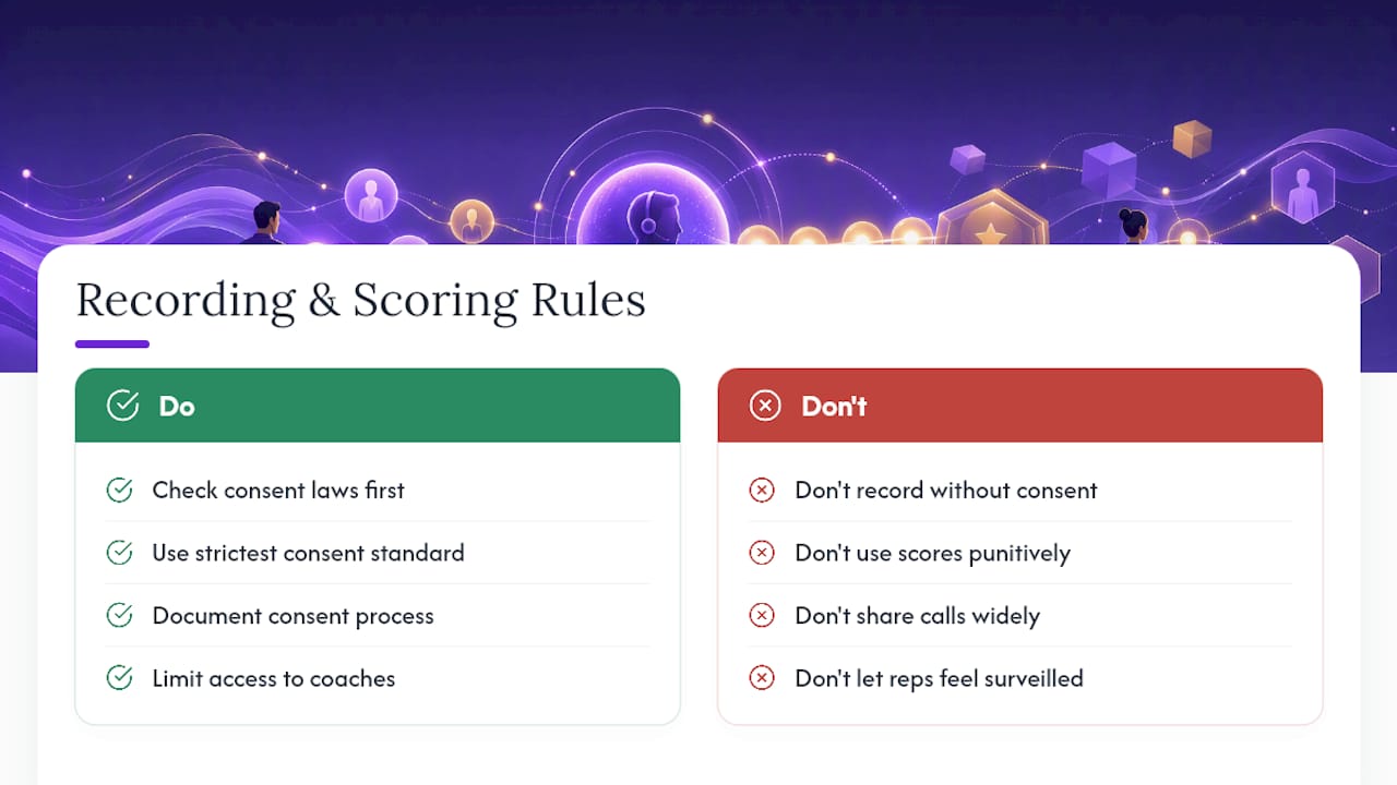 Legal and Ethical Considerations in Recording and Scoring Calls — overview diagram