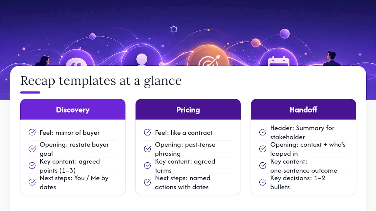 Three Recap Templates You Can Send Today — overview diagram
