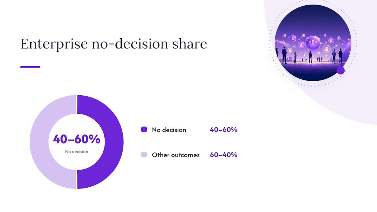Procurement Screening and the Top Disqualification Signals — overview diagram