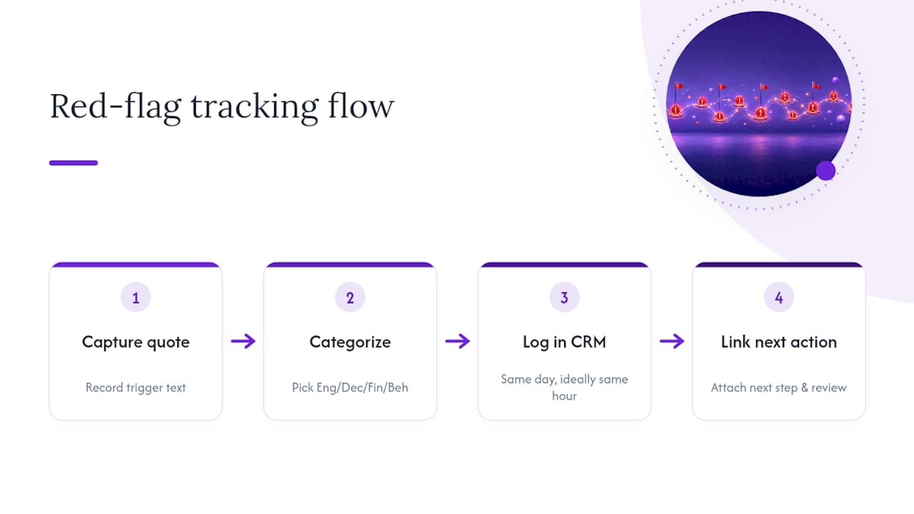 CRM workflow for categorizing sales red flags